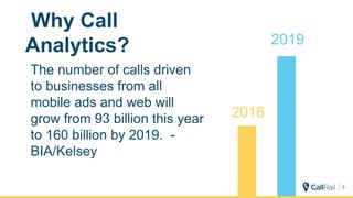 Why Call
Analytics?
The number of calls driven
to businesses from all
mobile ads and web will
grow from 93 billion this year
to 160 billion by 2019. -
BIA/Kelsey
3
2019
2016
 