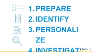 1. PREPARE
2. IDENTIFY
3. PERSONALI
ZE
4
 