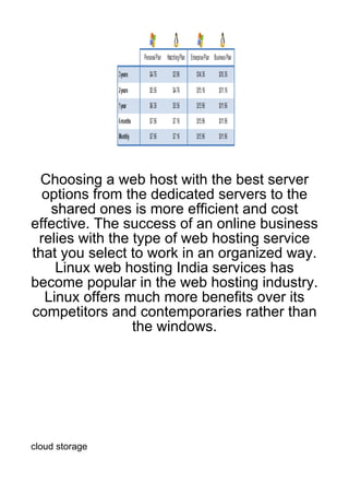Choosing a web host with the best server
  options from the dedicated servers to the
   shared ones is more efficient and cost
effective. The success of an online business
 relies with the type of web hosting service
that you select to work in an organized way.
    Linux web hosting India services has
become popular in the web hosting industry.
  Linux offers much more benefits over its
competitors and contemporaries rather than
                 the windows.




cloud storage
 
