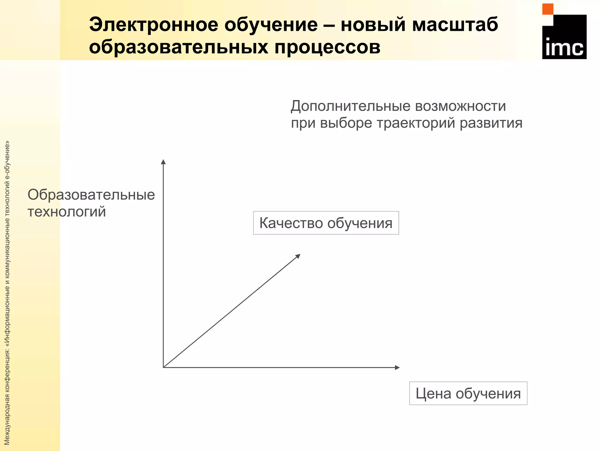 Электронное обучение – новый масштаб образовательных процессов Образовательные  технологий Дополнительные возможности  при выборе траекторий развития Качество обучения Цена обучения 