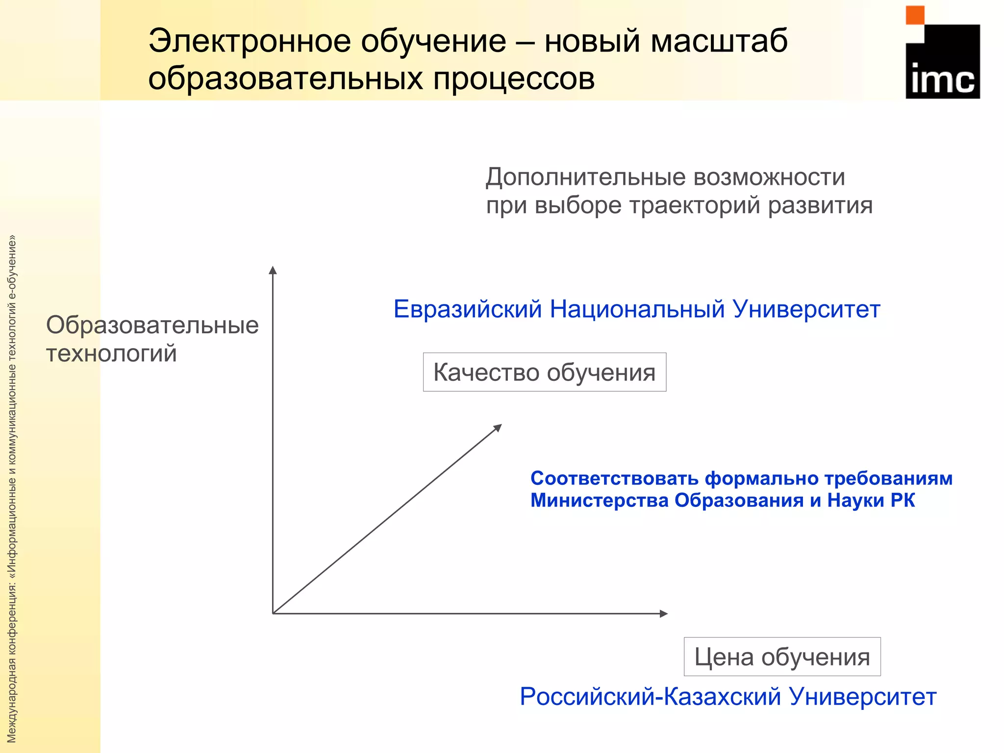 Образовательные  технологий Электронное обучение – новый масштаб образовательных процессов Дополнительные возможности  при выборе траекторий развития Качество обучения Цена обучения Российский-Казахский Университет Евразийский Национальный Университет Соответствовать формально требованиям  Министерства Образования и Науки РК 
