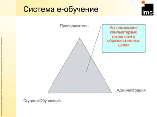 Система е-обучение Преподаватель Студент / Обучаемый Администрация Использование компьютерных технологий в образовательных целях 