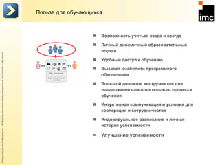 Польза для обучающихся Возможность учиться везде и всегда Личный динамичный образовательный портал Удобный доступ к обучению Высокая юзабилити программного обеспечения Большой диапазон инструментов для поддержания самостоятельного процесса обучения Интуитивная коммуникация и условия для кооперации и сотрудничества Индивидуальное расписание и личная история успеваемости = Улучшение успеваемости Обр. платформа Административная  система 