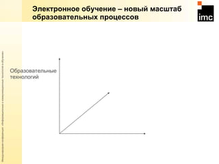 Электронное обучение – новый масштаб образовательных процессов Образовательные  технологий 