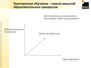 Электронное обучение – новый масштаб образовательных процессов Образовательные  технологий Дополнительные возможности  при выборе траекторий развития Качество обучения Цена обучения 