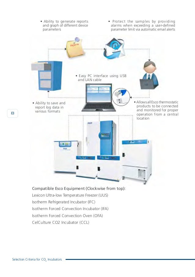 Choosing a Laboratory CO2 Incubator