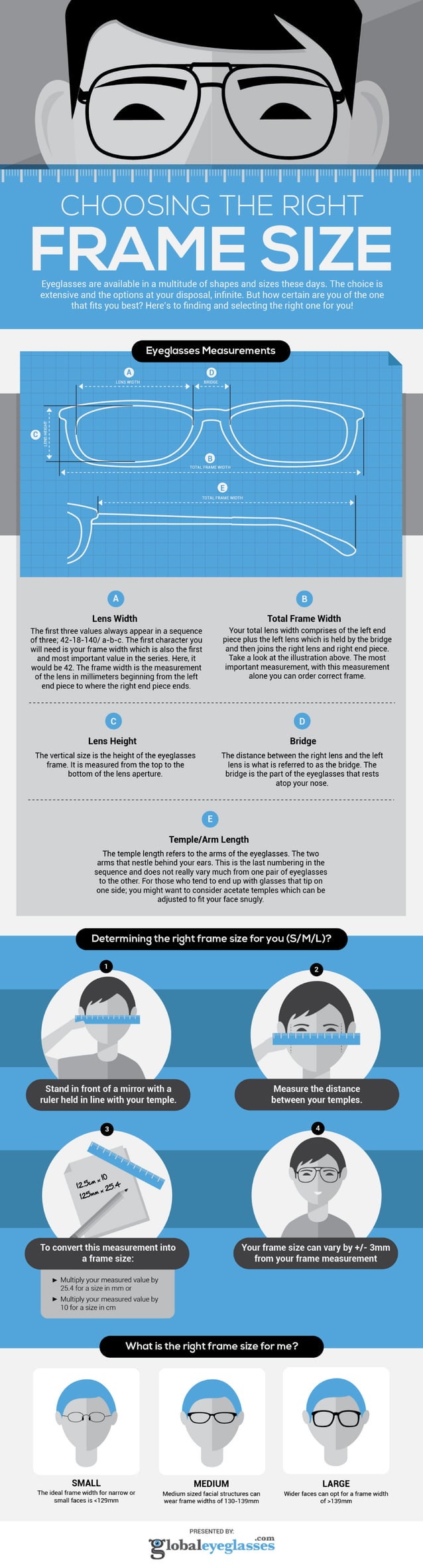 Infographic Eyeglasses Size Chart Choosing the right frame size