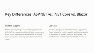 Key Differences: ASP.NET vs. .NET Core vs. Blazor
Platform Support
ASP.NET is mainly designed in a Windows environment
while .NET Core supports multiple Windows environments.
Blazor runs in the browser as WebAssembly or within a
server environment according to the deployed hosting
model.
Use Cases
ASP.NET is designed for standard enterprise applications,
Core is suitable for modern, scalable applications, capable
of deployment in different platforms, while Blazor is the
best framework for creating interactive Web UI using C#.
 