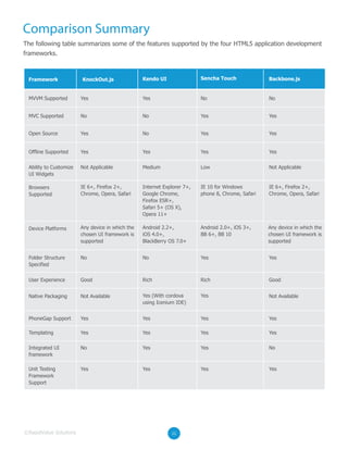 Choosing the Right HTML5 Framework to Build your Mobile Web Application ...