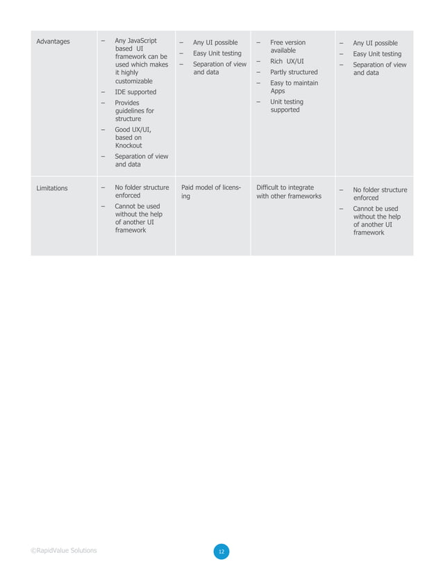 Choosing the Right HTML5 Framework to Build your Mobile Web Application ...