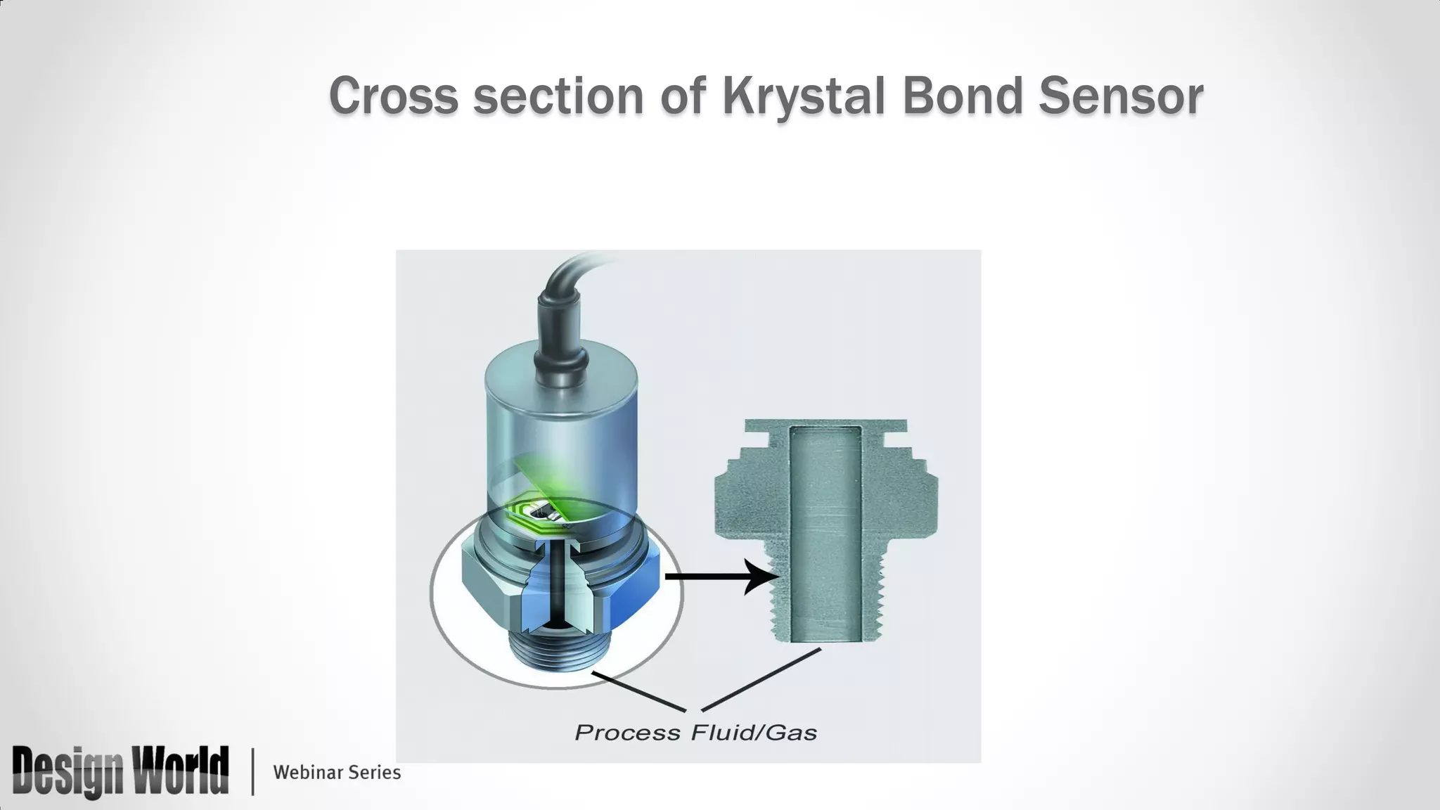 Cross section of Krystal Bond Sensor

 