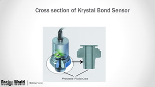 Cross section of Krystal Bond Sensor

 
