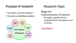 Purpose of research
• To answer a certain question
• To solve an identified problem
Might be:
A phenomenon of interest
- Example: uptake of new
medical device for patient care
at home.
-
A problem
Research Topic
 