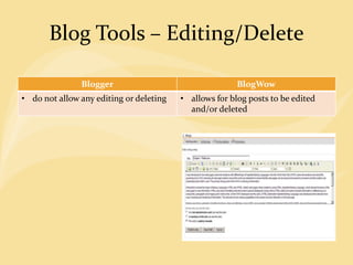 Blog Tools – Editing/Delete
Blogger BlogWow
• do not allow any editing or deleting • allows for blog posts to be edited
and/or deleted
 