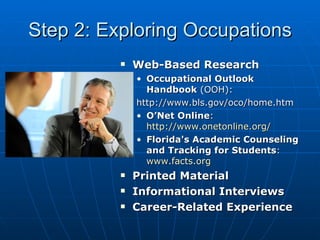 Step 2: Exploring Occupations Web-Based Research Occupational Outlook Handbook  (OOH): http://www.bls.gov/oco/home.htm O’Net Online :  http://www.onetonline.org/ Florida's Academic Counseling and Tracking for Students :  www.facts.org Printed Material Informational Interviews Career-Related Experience 