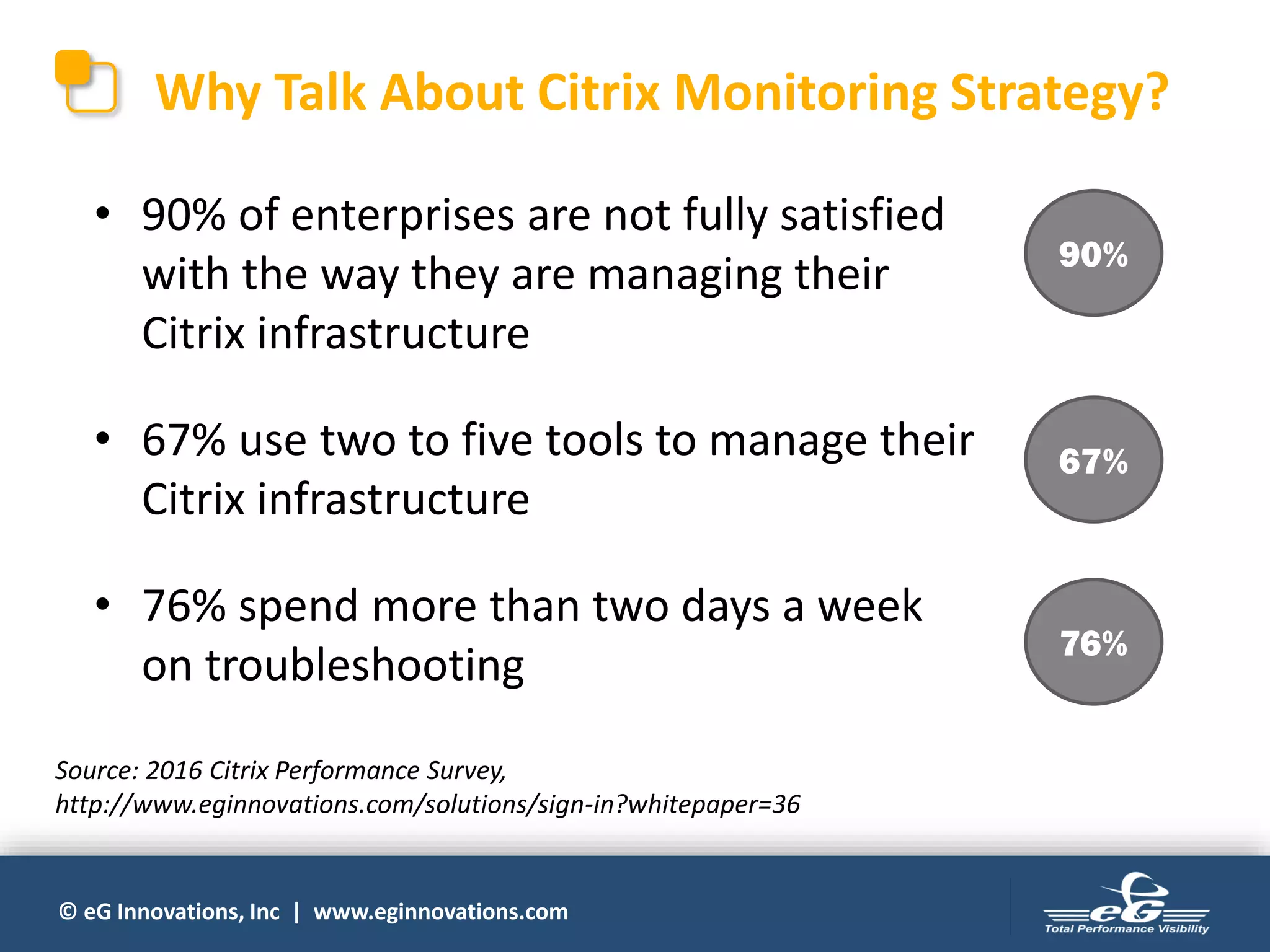 © eG Innovations, Inc | www.eginnovations.com
Why Talk About Citrix Monitoring Strategy?
• 90% of enterprises are not fully satisfied
with the way they are managing their
Citrix infrastructure
• 67% use two to five tools to manage their
Citrix infrastructure
• 76% spend more than two days a week
on troubleshooting
90%
67%
76%
Source: 2016 Citrix Performance Survey,
http://www.eginnovations.com/solutions/sign-in?whitepaper=36
 