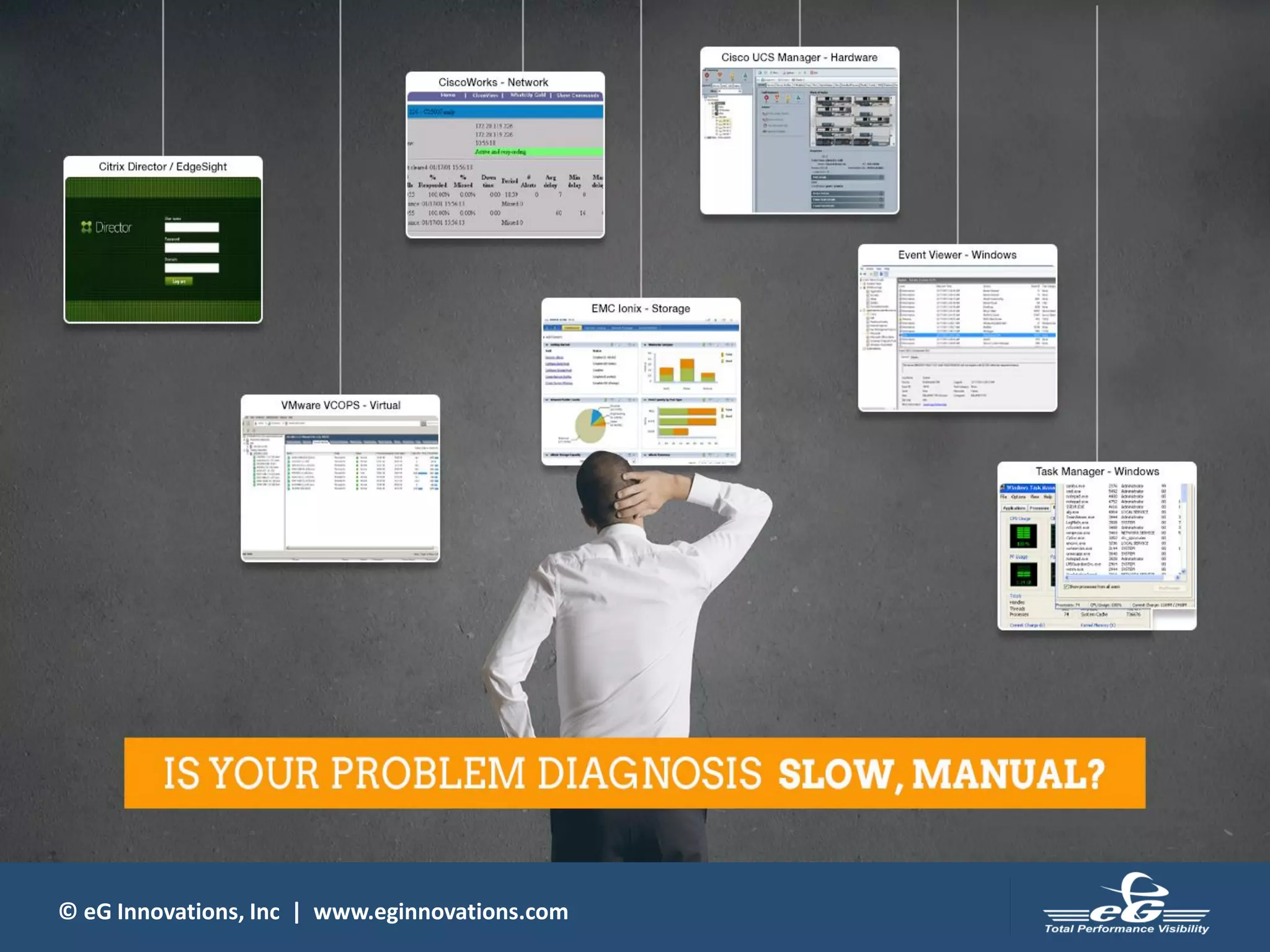 © eG Innovations, Inc | www.eginnovations.com
 