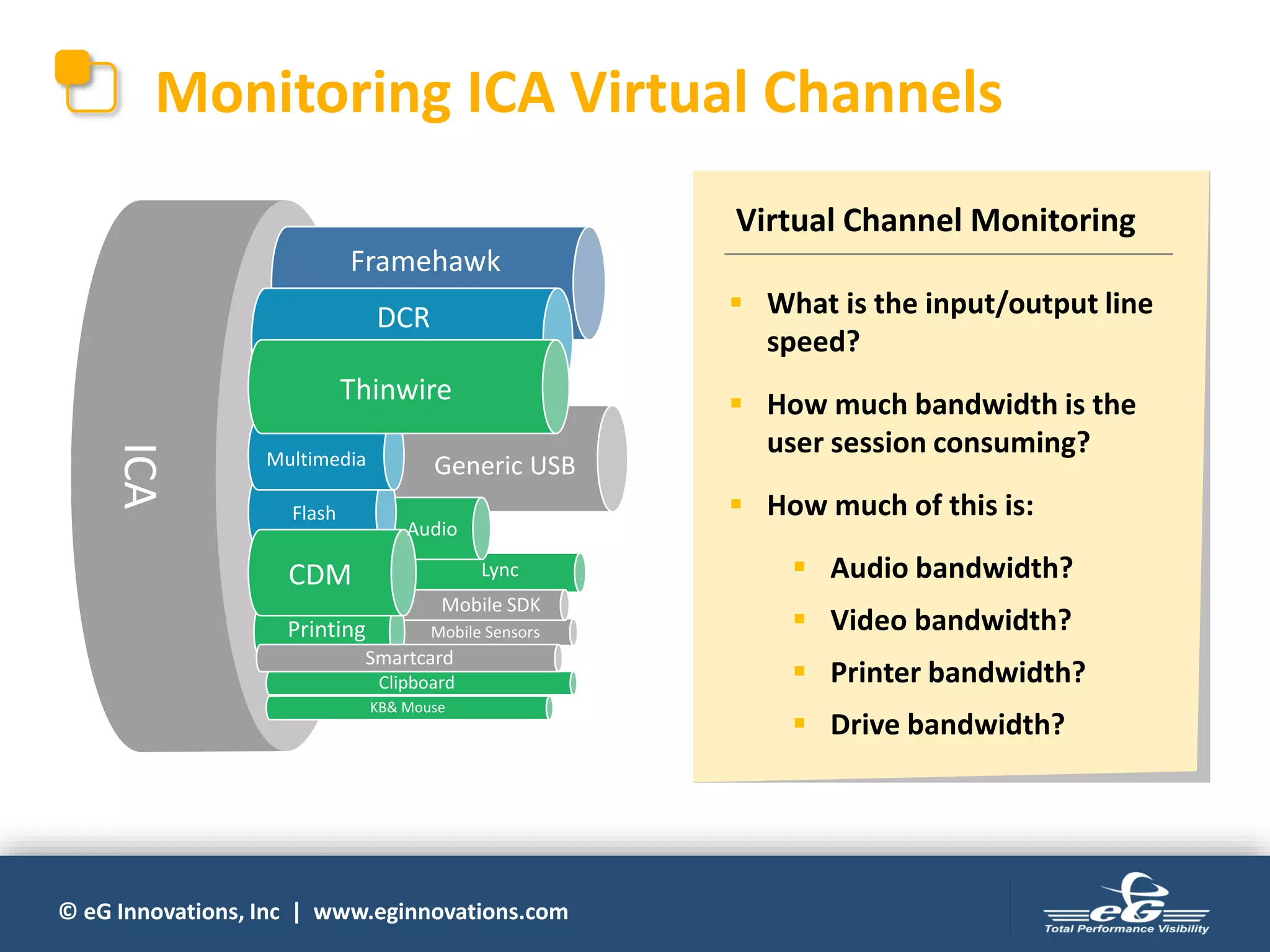 © eG Innovations, Inc | www.eginnovations.com
Monitoring ICA Virtual Channels
Virtual Channel Monitoring
▪ What is the input/output line
speed?
▪ How much bandwidth is the
user session consuming?
▪ How much of this is:
▪ Audio bandwidth?
▪ Video bandwidth?
▪ Printer bandwidth?
▪ Drive bandwidth?
Framehawk
DCR
Thinwire
Multimedia
Flash
Generic USB
CDM
Audio
Lync
Printing
Mobile SDK
Mobile Sensors
Smartcard
Clipboard
KB& Mouse
ICA
 