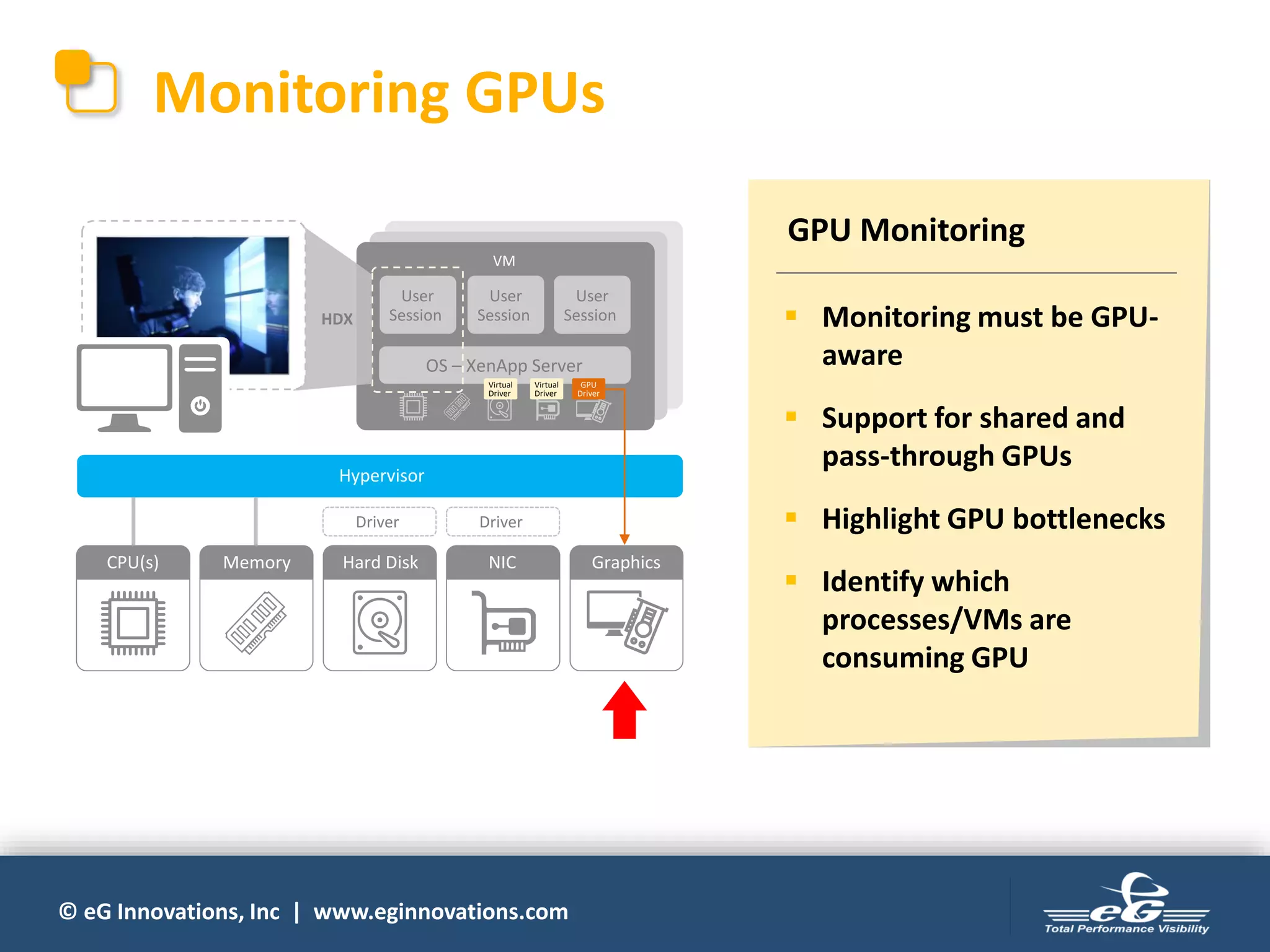 © eG Innovations, Inc | www.eginnovations.com
Monitoring GPUs
GPU Monitoring
▪ Monitoring must be GPU-
aware
▪ Support for shared and
pass-through GPUs
▪ Highlight GPU bottlenecks
▪ Identify which
processes/VMs are
consuming GPU
CPU(s) Memory Hard Disk NIC Graphics
Hypervisor
vDriver vDriver
OS – XenApp Server
VM
User
Session
User
Session
User
Session
Virtual
Driver
Virtual
Driver
HDX
GPU
Driver
 