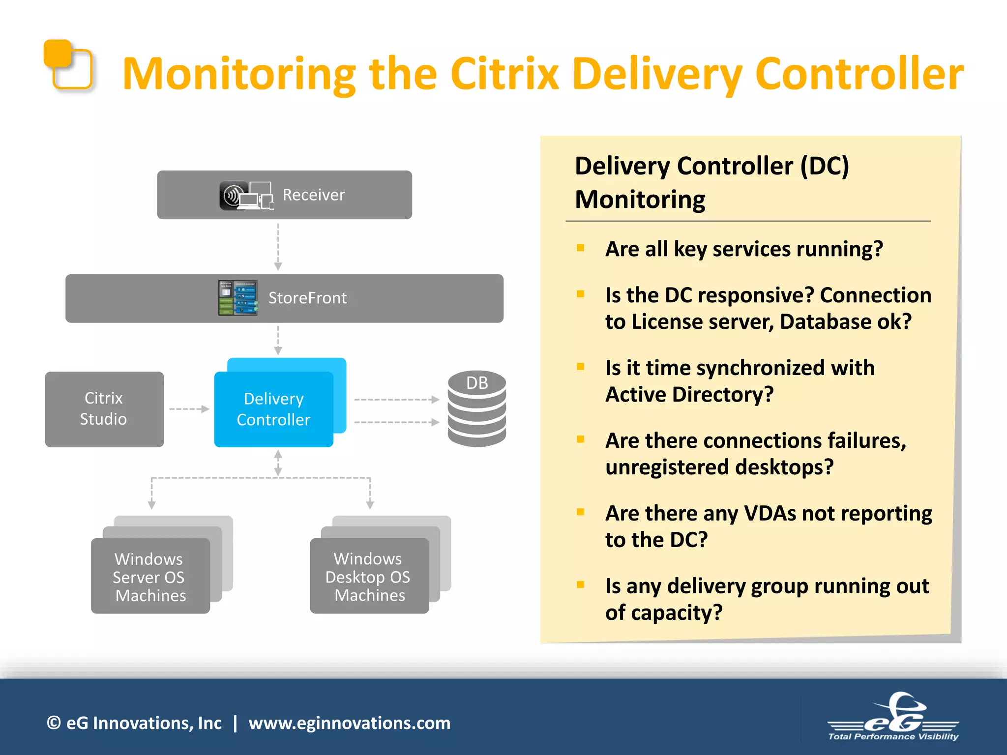 © eG Innovations, Inc | www.eginnovations.com
Monitoring the Citrix Delivery Controller
Delivery Controller (DC)
Monitoring
▪ Are all key services running?
▪ Is the DC responsive? Connection
to License server, Database ok?
▪ Is it time synchronized with
Active Directory?
▪ Are there connections failures,
unregistered desktops?
▪ Are there any VDAs not reporting
to the DC?
▪ Is any delivery group running out
of capacity?
Receiver
StoreFront
Citrix
Studio
Delivery
Controller
DB
Windows
Server OS
Machines
Windows
Desktop OS
Machines
 