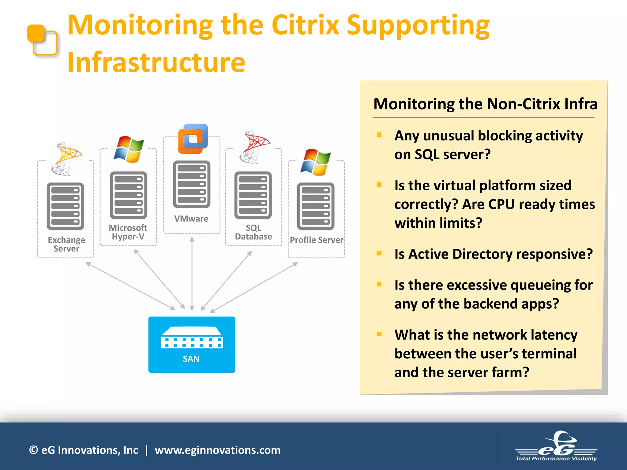 © eG Innovations, Inc | www.eginnovations.com
Monitoring the Non-Citrix Infra
▪ Any unusual blocking activity
on SQL server?
▪ Is the virtual platform sized
correctly? Are CPU ready times
within limits?
▪ Is Active Directory responsive?
▪ Is there excessive queueing for
any of the backend apps?
▪ What is the network latency
between the user’s terminal
and the server farm?
Monitoring the Citrix Supporting
Infrastructure
Exchange
Server
Microsoft
Hyper-V
VMware
SQL
Database Profile Server
SAN
 