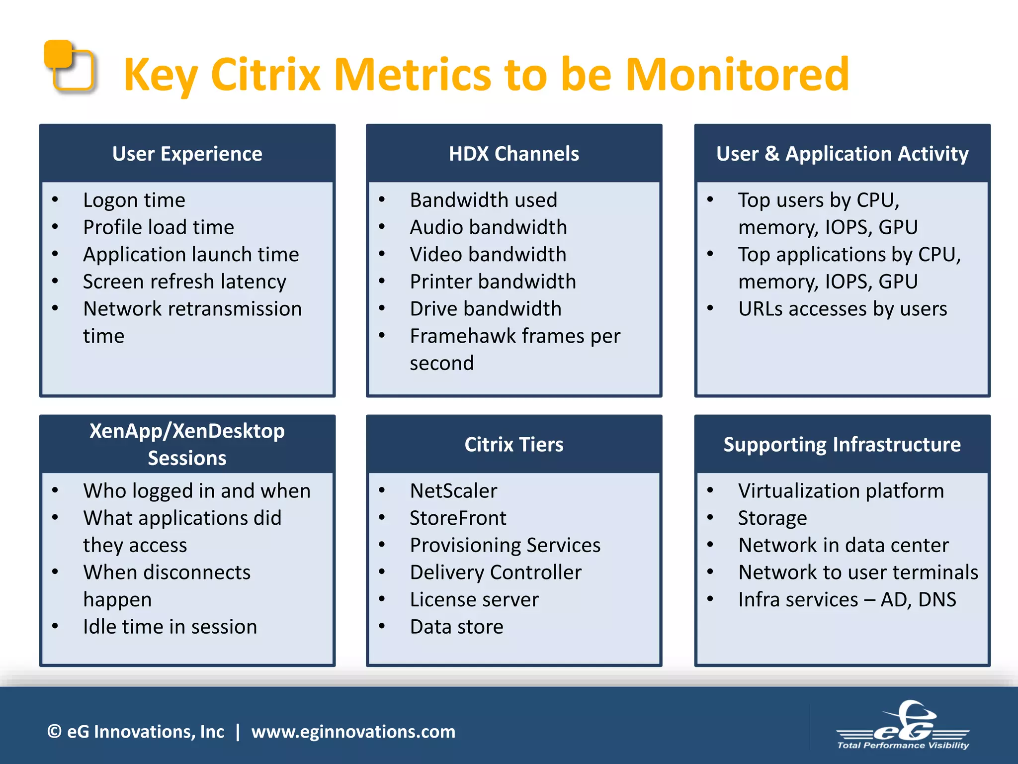 © eG Innovations, Inc | www.eginnovations.com
Key Citrix Metrics to be Monitored
• Logon time
• Profile load time
• Application launch time
• Screen refresh latency
• Network retransmission
time
User Experience
• Bandwidth used
• Audio bandwidth
• Video bandwidth
• Printer bandwidth
• Drive bandwidth
• Framehawk frames per
second
HDX Channels
• Top users by CPU,
memory, IOPS, GPU
• Top applications by CPU,
memory, IOPS, GPU
• URLs accesses by users
User & Application Activity
• Who logged in and when
• What applications did
they access
• When disconnects
happen
• Idle time in session
XenApp/XenDesktop
Sessions
• NetScaler
• StoreFront
• Provisioning Services
• Delivery Controller
• License server
• Data store
Citrix Tiers
• Virtualization platform
• Storage
• Network in data center
• Network to user terminals
• Infra services – AD, DNS
Supporting Infrastructure
 