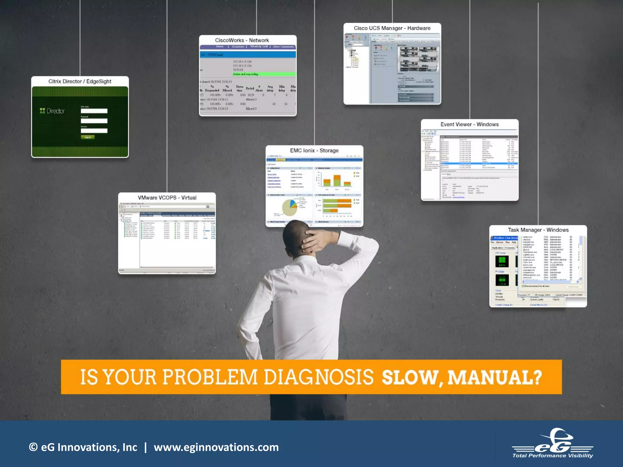 © eG Innovations, Inc | www.eginnovations.com
 