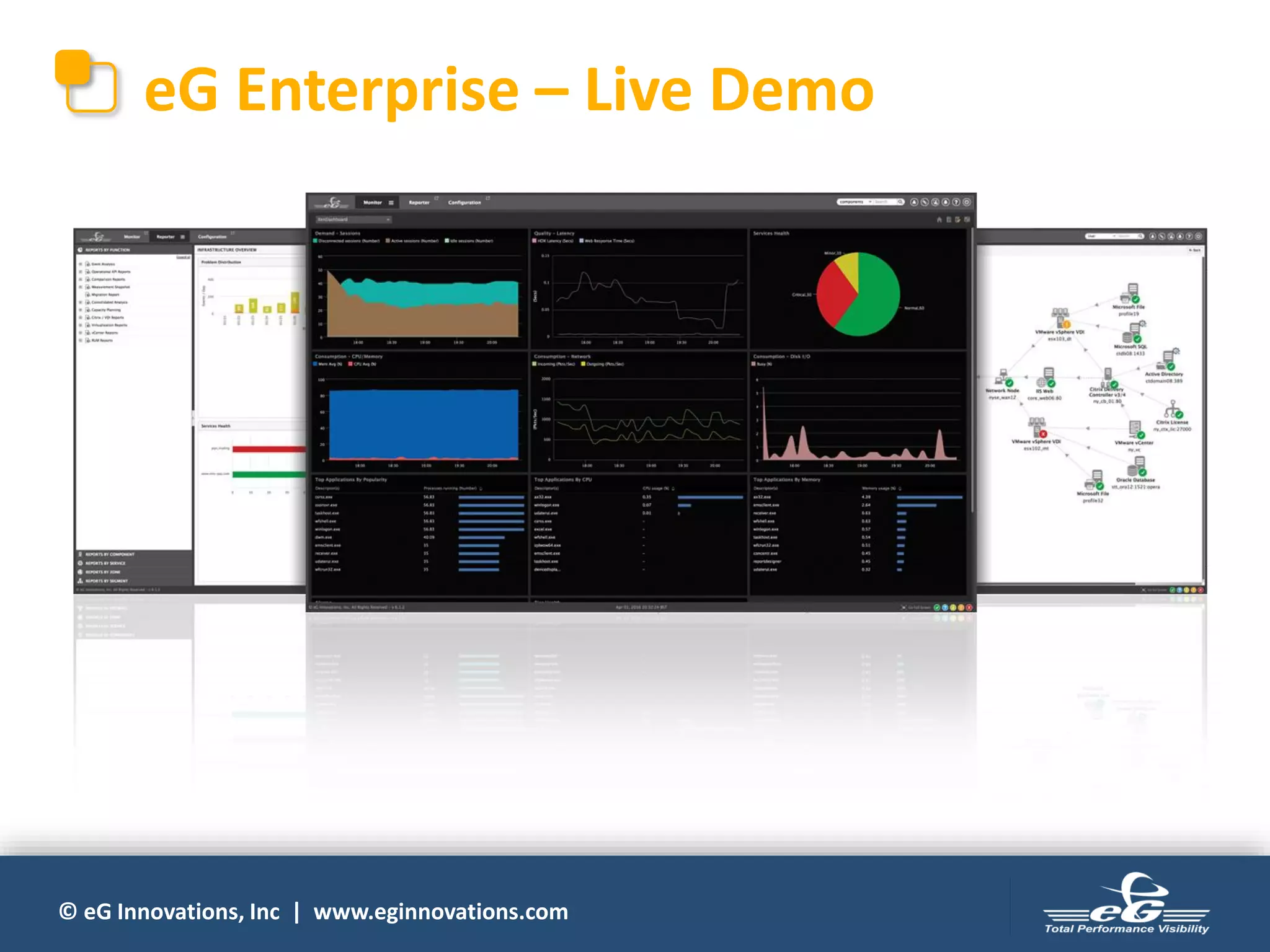© eG Innovations, Inc | www.eginnovations.com
eG Enterprise – Live Demo
 