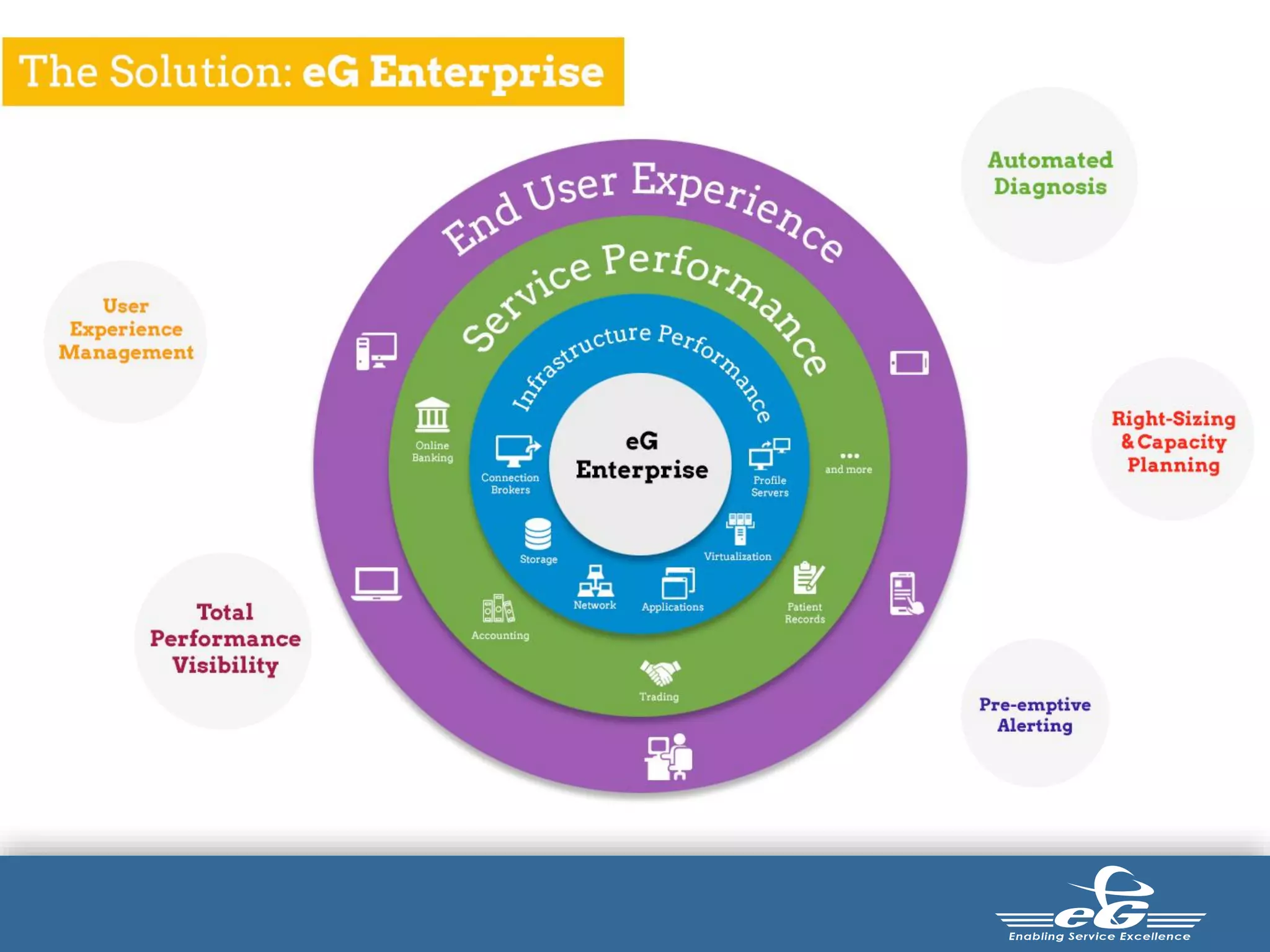 12/14/
2017
Oracle Confidential –
Internal/Restricted/Highly Restricted
5
5
 