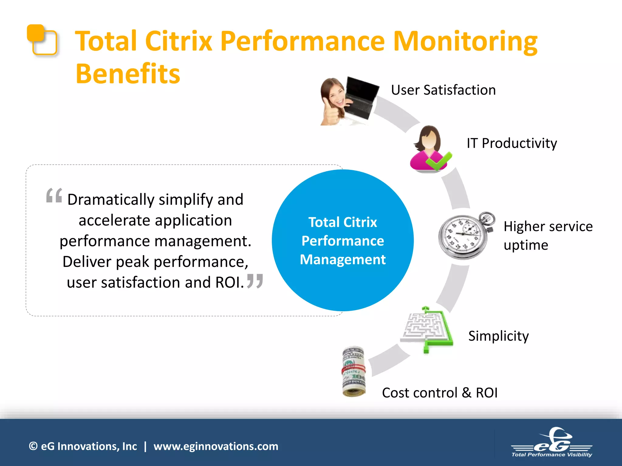 © eG Innovations, Inc | www.eginnovations.com
Dramatically simplify and
accelerate application
performance management.
Deliver peak performance,
user satisfaction and ROI.
User Satisfaction
IT Productivity
Higher service
uptime
Simplicity
Cost control & ROI
Total Citrix
Performance
Management
“
”
Total Citrix Performance Monitoring
Benefits
 