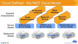 © 2016 Kumulus Technologies
Cloud Defined - the NIST Cloud Model
Service
Models
Deployment
Models
Essential
Characteristics
Community PrivatePublic Hybrid
Software as a
Service (SaaS)
Platform as a
Service (SaaS)
Infrastructure as a
Service (SaaS)
On Demand,
Self Service
Measured
Service
Broad
Network Access
Resource
Pooling
Rapid
Elasticity
@rstarmer
 