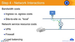 © 2016 Kumulus Technologies
Step 4 - Network Interactions
Bandwidth costs
●Ingress vs. egress costs
●Site-to-site vs. “local”
Network service resource costs
●VPN
●Firewall
●Load balancing
VM
4
@rstarmer
 