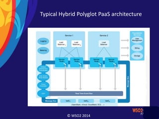 © WSO2 2014
Typical Hybrid Polyglot PaaS architecture
 