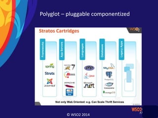 © WSO2 2014
Polyglot – pluggable componentized
 