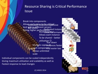 Resource Sharing is Critical Performance
Issue
Dedicated Instances
Great Performance but expensive!Multi-tenancy
Allows each instance
To be shared – better
utilization 
Break into components
Allows each piece to be utilized
And split to different servers
Giving higher performance
Multiple copies of
Each component
Allows unlimited
scale
Individual components can be scaled independently
Giving maximum utilization and scalability as well as
Fastest response to load changes
Tear down
Instances faster
And easier too
Dedicated instances expensive
But scales
(C) WSO2 2014
 