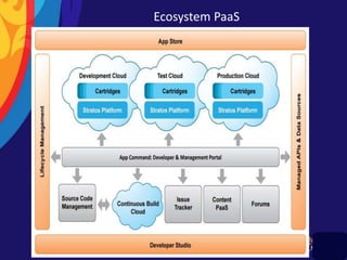 © WSO2 2014
Ecosystem PaaS
 