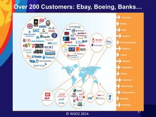 © WSO2 2014
Over 200 Customers: Ebay, Boeing, Banks…
 