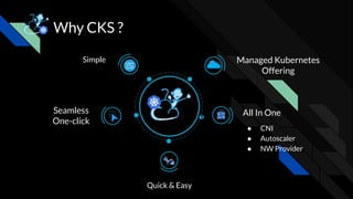 Why CKS ?
Seamless
One-click
All In One
● CNI
● Autoscaler
● NW Provider
Quick & Easy
Simple
1
Managed Kubernetes
Offering
 