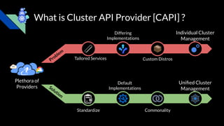 What is Cluster API Provider [CAPI] ?
Plethora of
Providers
Tailored Services
Differing
Implementations
Standardize
Default
Implementations
Uniﬁed Cluster
Management
Individual Cluster
Management
Custom Distros
Commonality
Problem
Solution
 