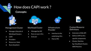 Concepts:
How does CAPI work ?
Management Cluster
● Manages Lifecycle of
Workload Clusters
● CAPI
● Providers
● Resources, State
● Runs Anywhere
Workload Cluster
● Managed by MC
● Runs on your infra
● End user
Infrastructure
Provider
● Interface to the
underlying infra
● Pod on MC
Custom Resource
Deﬁnitions
● Extension of K8s API
● Deﬁne CAPI & infra
speciﬁc components
● Cluster, Machine
Eg: CloudStack Cluster,
AWS Machine
 