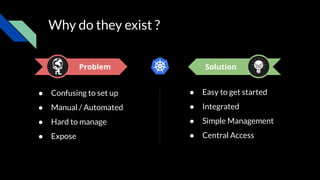 Why do they exist ?
● Confusing to set up
● Manual / Automated
● Hard to manage
● Expose
● Easy to get started
● Integrated
● Simple Management
● Central Access
Problem Solution
 