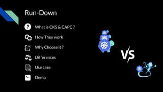 Run-Down
What is CKS & CAPC ?
How They work
Why Choose it ?
Differences
Use case
Demo
 