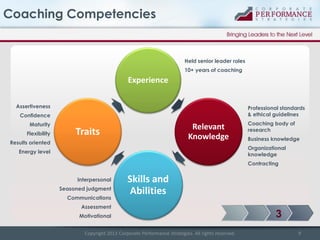 Coaching Competencies

Held senior leader roles
10+ years of coaching

Experience
Assertiveness

Professional standards
& ethical guidelines

Confidence
Maturity

Flexibility

Relevant
Knowledge

Traits

Results oriented

Coaching body of
research
Business knowledge

Organizational
knowledge

Energy level

Contracting
Interpersonal
Seasoned judgment

Communications

Skills and
Abilities

Assessment
Motivational
Copyright 2013 Corporate Performance Strategies. All rights reserved.

3
9

 