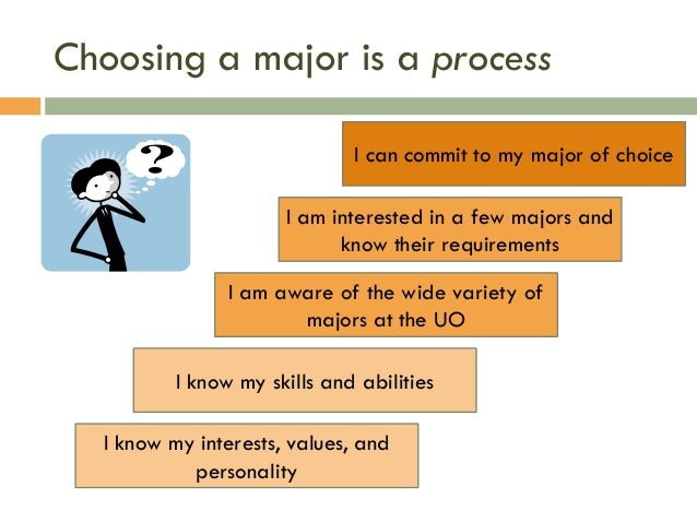choosing a major workshop how to choose a major