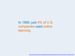 In 1995, just 4% of U.S.
companies used online
learning.
http://info.shiftelearning.com/blog/bid/247473/18-Mind-Blowing-eLearning-Statistics-You-Need-To-Know
 