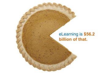 eLearning is $56.2
billion of that.
 