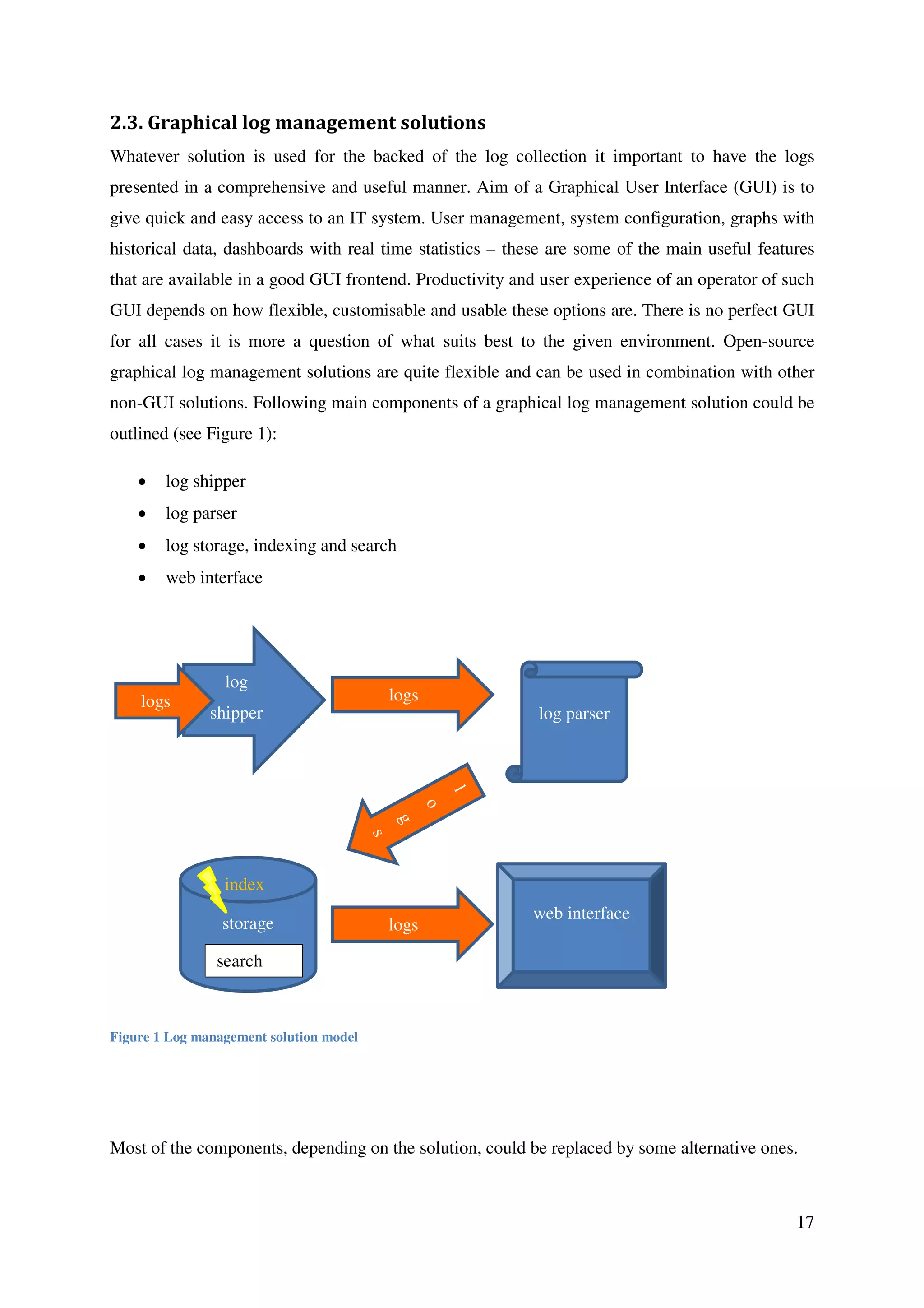17
2.3. Graphical log management solutions
Whatever solution is used for the backed of the log collection it important to have the logs
presented in a comprehensive and useful manner. Aim of a Graphical User Interface (GUI) is to
give quick and easy access to an IT system. User management, system configuration, graphs with
historical data, dashboards with real time statistics – these are some of the main useful features
that are available in a good GUI frontend. Productivity and user experience of an operator of such
GUI depends on how flexible, customisable and usable these options are. There is no perfect GUI
for all cases it is more a question of what suits best to the given environment. Open-source
graphical log management solutions are quite flexible and can be used in combination with other
non-GUI solutions. Following main components of a graphical log management solution could be
outlined (see Figure 1):
• log shipper
• log parser
• log storage, indexing and search
• web interface
Figure 1 Log management solution model
Most of the components, depending on the solution, could be replaced by some alternative ones.
log
shipper
storage
search
index
web interface
logs
logs
log parser
logs
 