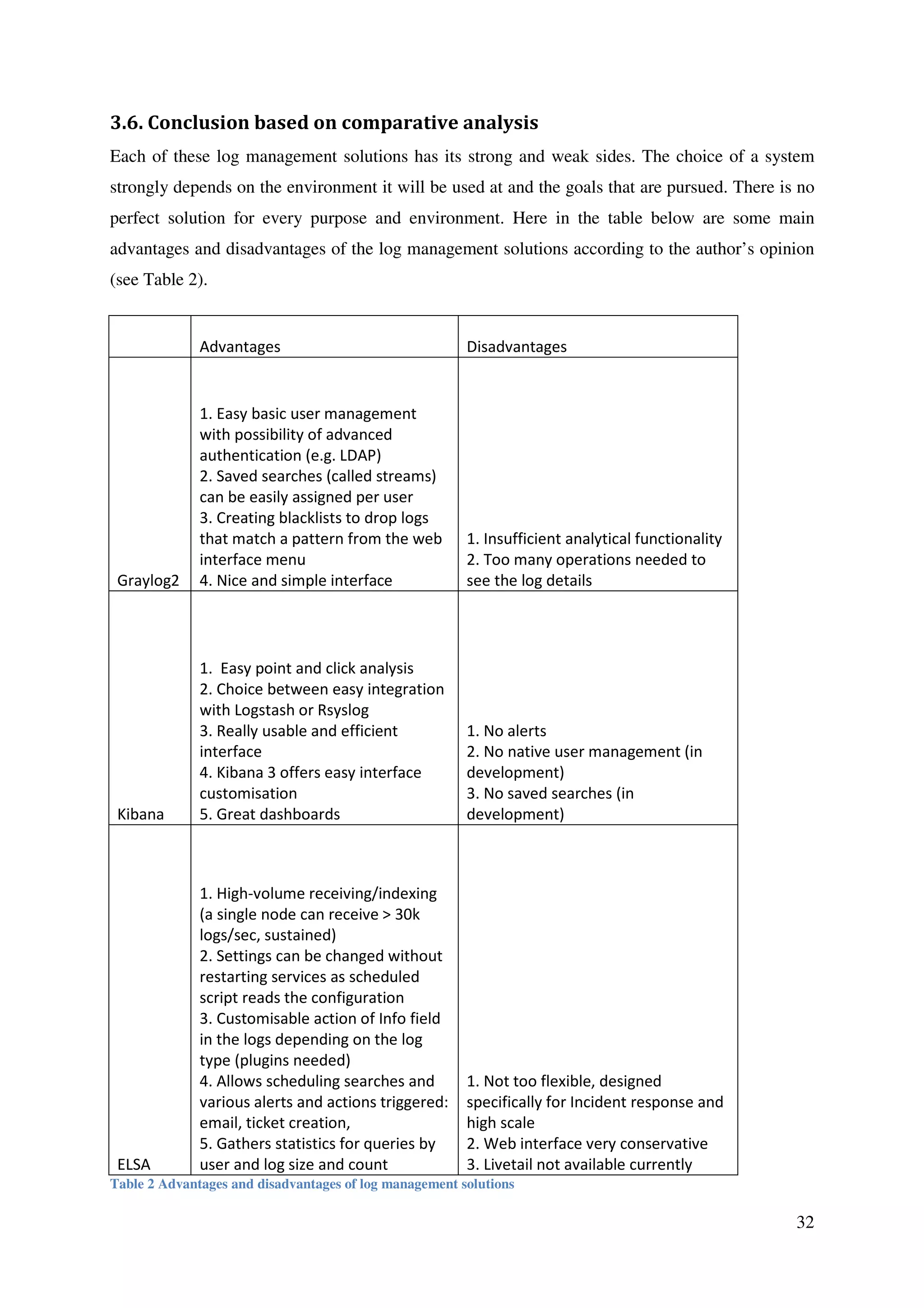 32
3.6. Conclusion based on comparative analysis
Each of these log management solutions has its strong and weak sides. The choice of a system
strongly depends on the environment it will be used at and the goals that are pursued. There is no
perfect solution for every purpose and environment. Here in the table below are some main
advantages and disadvantages of the log management solutions according to the author’s opinion
(see Table 2).
Advantages Disadvantages
Graylog2
1. Easy basic user management
with possibility of advanced
authentication (e.g. LDAP)
2. Saved searches (called streams)
can be easily assigned per user
3. Creating blacklists to drop logs
that match a pattern from the web
interface menu
4. Nice and simple interface
1. Insufficient analytical functionality
2. Too many operations needed to
see the log details
Kibana
1. Easy point and click analysis
2. Choice between easy integration
with Logstash or Rsyslog
3. Really usable and efficient
interface
4. Kibana 3 offers easy interface
customisation
5. Great dashboards
1. No alerts
2. No native user management (in
development)
3. No saved searches (in
development)
ELSA
1. High-volume receiving/indexing
(a single node can receive > 30k
logs/sec, sustained)
2. Settings can be changed without
restarting services as scheduled
script reads the configuration
3. Customisable action of Info field
in the logs depending on the log
type (plugins needed)
4. Allows scheduling searches and
various alerts and actions triggered:
email, ticket creation,
5. Gathers statistics for queries by
user and log size and count
1. Not too flexible, designed
specifically for Incident response and
high scale
2. Web interface very conservative
3. Livetail not available currently
Table 2 Advantages and disadvantages of log management solutions
 