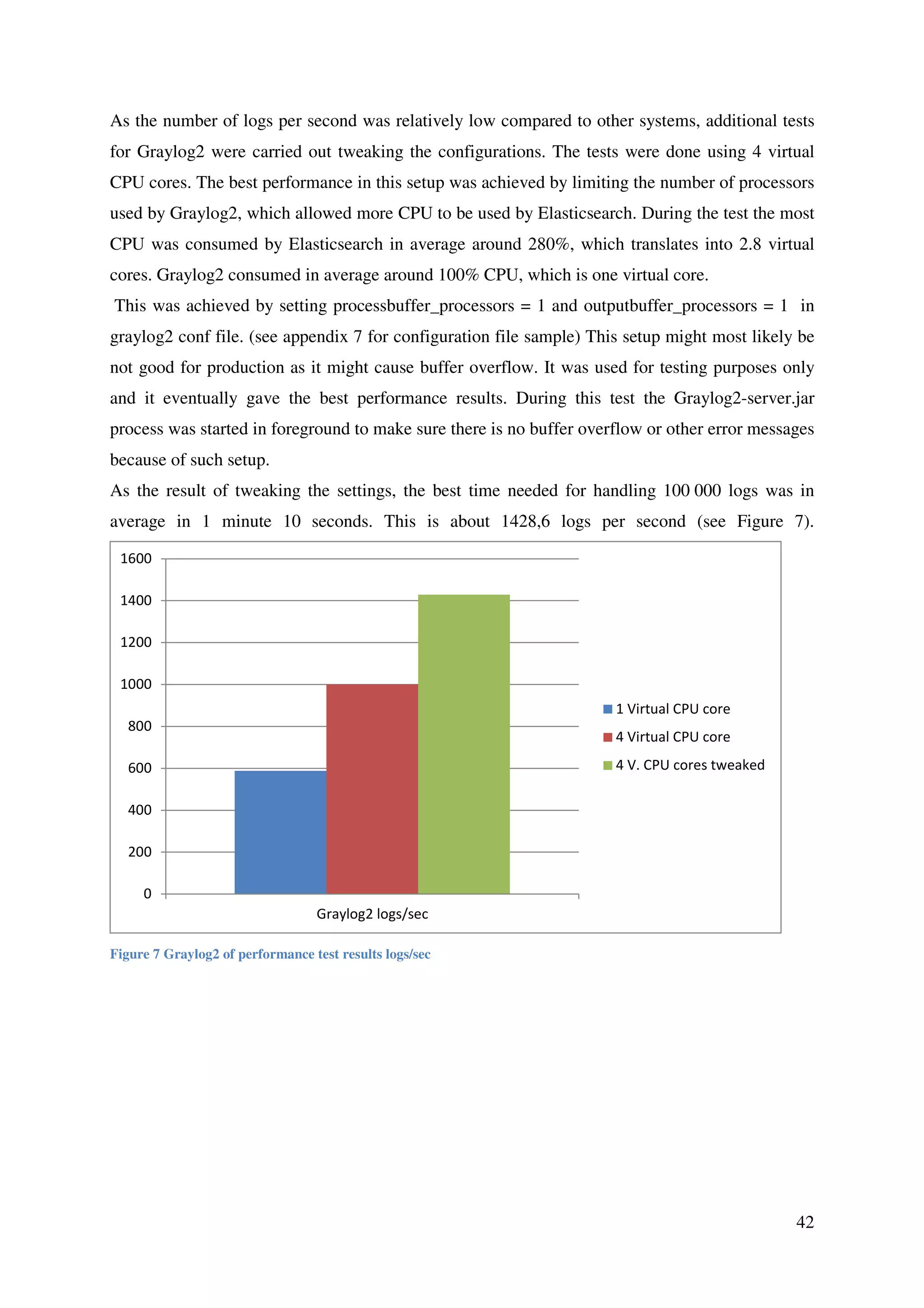 42
As the number of logs per second was relatively low compared to other systems, additional tests
for Graylog2 were carried out tweaking the configurations. The tests were done using 4 virtual
CPU cores. The best performance in this setup was achieved by limiting the number of processors
used by Graylog2, which allowed more CPU to be used by Elasticsearch. During the test the most
CPU was consumed by Elasticsearch in average around 280%, which translates into 2.8 virtual
cores. Graylog2 consumed in average around 100% CPU, which is one virtual core.
This was achieved by setting processbuffer_processors = 1 and outputbuffer_processors = 1 in
graylog2 conf file. (see appendix 7 for configuration file sample) This setup might most likely be
not good for production as it might cause buffer overflow. It was used for testing purposes only
and it eventually gave the best performance results. During this test the Graylog2-server.jar
process was started in foreground to make sure there is no buffer overflow or other error messages
because of such setup.
As the result of tweaking the settings, the best time needed for handling 100 000 logs was in
average in 1 minute 10 seconds. This is about 1428,6 logs per second (see Figure 7).
Figure 7 Graylog2 of performance test results logs/sec
0
200
400
600
800
1000
1200
1400
1600
Graylog2 logs/sec
1 Virtual CPU core
4 Virtual CPU core
4 V. CPU cores tweaked
 