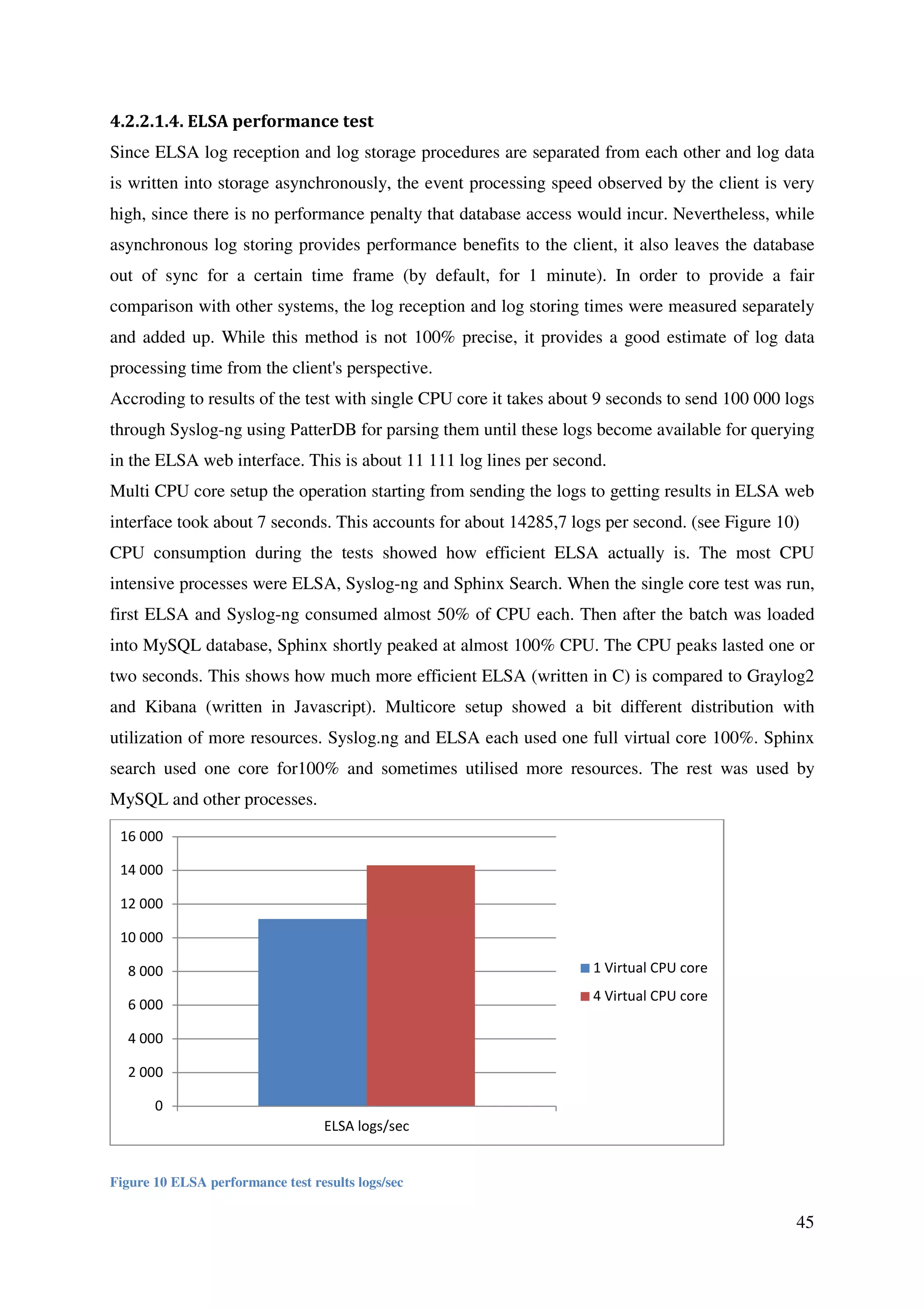 45
4.2.2.1.4. ELSA performance test
Since ELSA log reception and log storage procedures are separated from each other and log data
is written into storage asynchronously, the event processing speed observed by the client is very
high, since there is no performance penalty that database access would incur. Nevertheless, while
asynchronous log storing provides performance benefits to the client, it also leaves the database
out of sync for a certain time frame (by default, for 1 minute). In order to provide a fair
comparison with other systems, the log reception and log storing times were measured separately
and added up. While this method is not 100% precise, it provides a good estimate of log data
processing time from the client's perspective.
Accroding to results of the test with single CPU core it takes about 9 seconds to send 100 000 logs
through Syslog-ng using PatterDB for parsing them until these logs become available for querying
in the ELSA web interface. This is about 11 111 log lines per second.
Multi CPU core setup the operation starting from sending the logs to getting results in ELSA web
interface took about 7 seconds. This accounts for about 14285,7 logs per second. (see Figure 10)
CPU consumption during the tests showed how efficient ELSA actually is. The most CPU
intensive processes were ELSA, Syslog-ng and Sphinx Search. When the single core test was run,
first ELSA and Syslog-ng consumed almost 50% of CPU each. Then after the batch was loaded
into MySQL database, Sphinx shortly peaked at almost 100% CPU. The CPU peaks lasted one or
two seconds. This shows how much more efficient ELSA (written in C) is compared to Graylog2
and Kibana (written in Javascript). Multicore setup showed a bit different distribution with
utilization of more resources. Syslog.ng and ELSA each used one full virtual core 100%. Sphinx
search used one core for100% and sometimes utilised more resources. The rest was used by
MySQL and other processes.
Figure 10 ELSA performance test results logs/sec
0
2 000
4 000
6 000
8 000
10 000
12 000
14 000
16 000
ELSA logs/sec
1 Virtual CPU core
4 Virtual CPU core
 